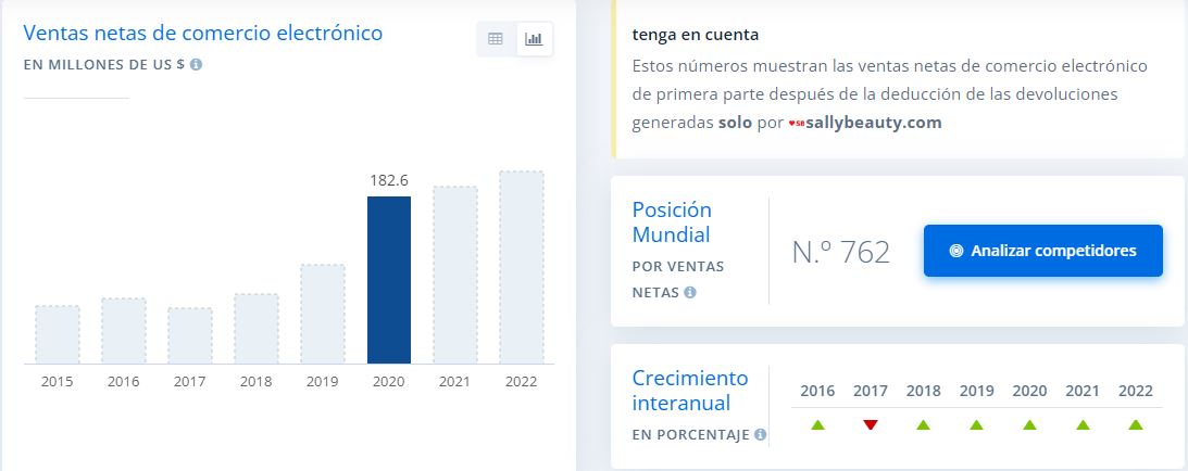 ventas-sally-beauty-ecommerce-vtex