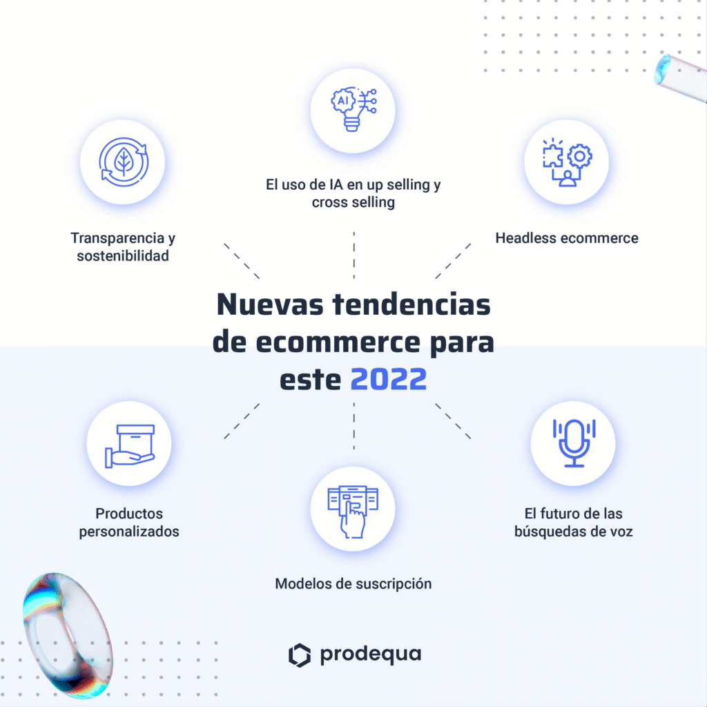 nuevas-tendencias-de-ecommerce-para-este-2022