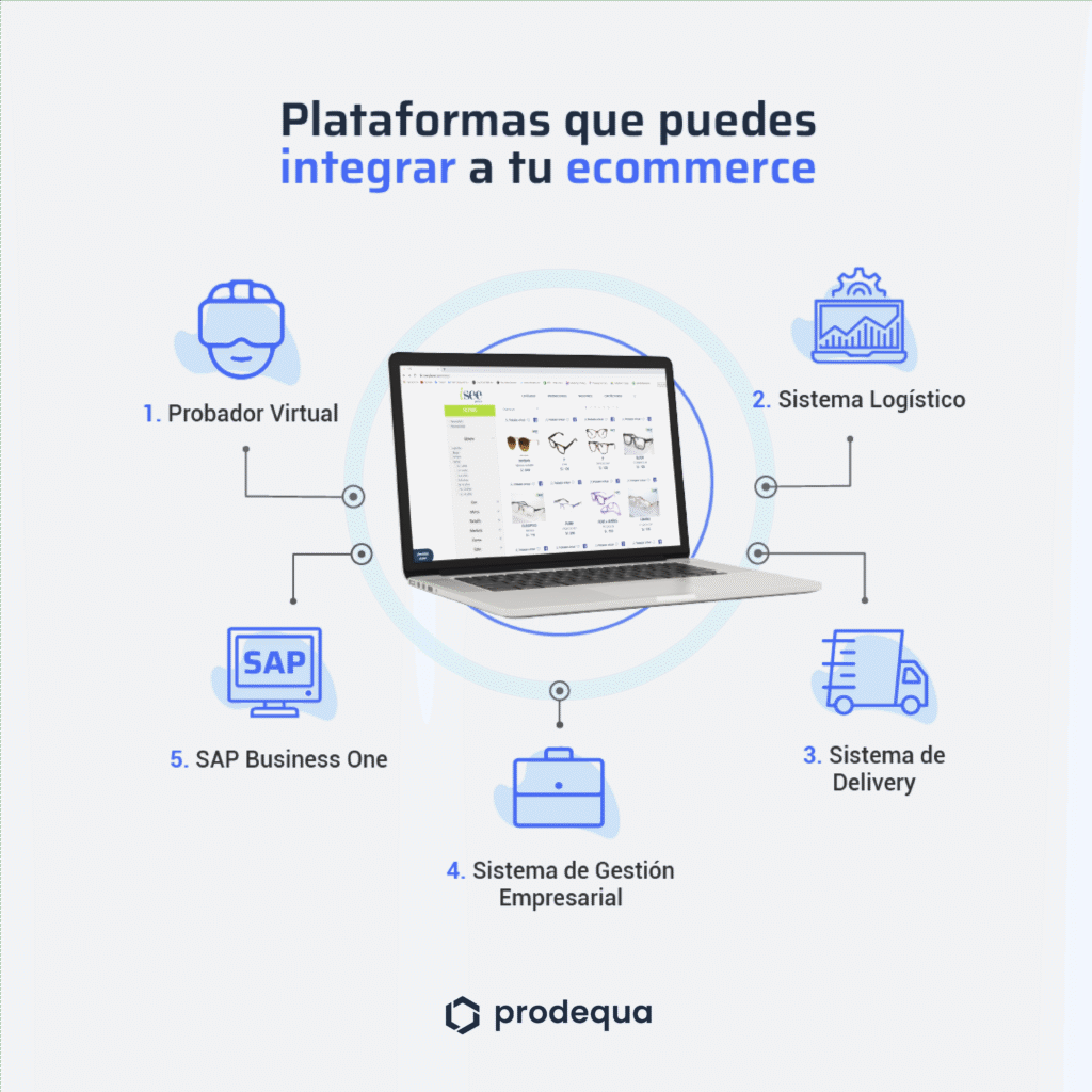 plataformas-que-puedes-integrar-a-tu-ecommerce-vtex-prodequa