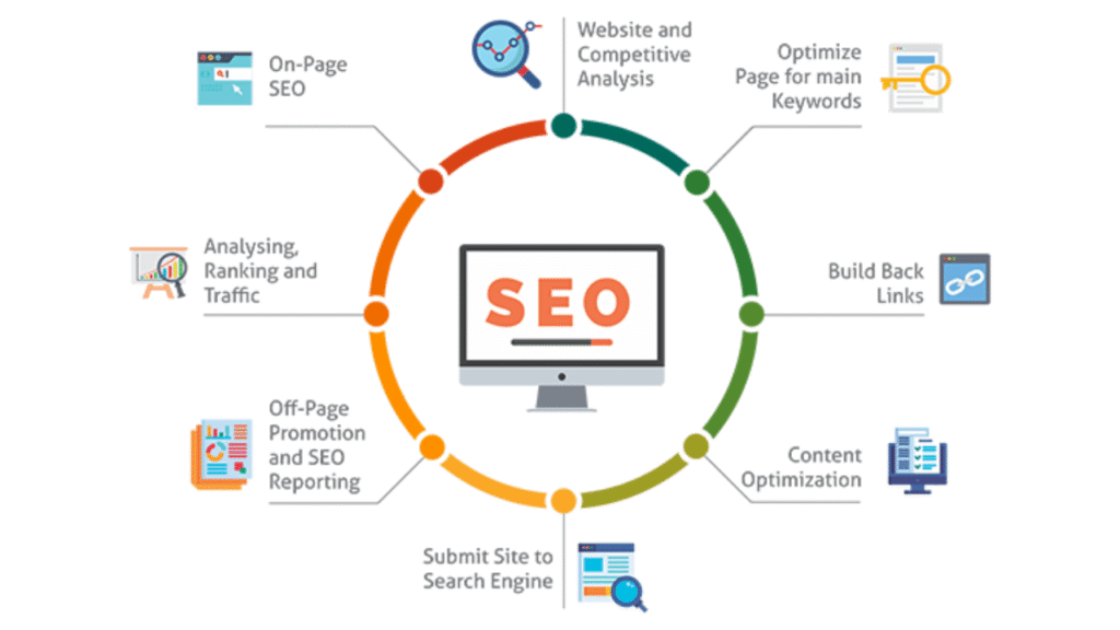 seo-pasos-para-realizar-una-estrategia-efectiva