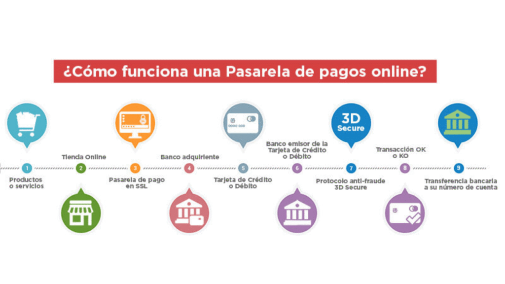 como-funciona-una-pasarela-de-pagos